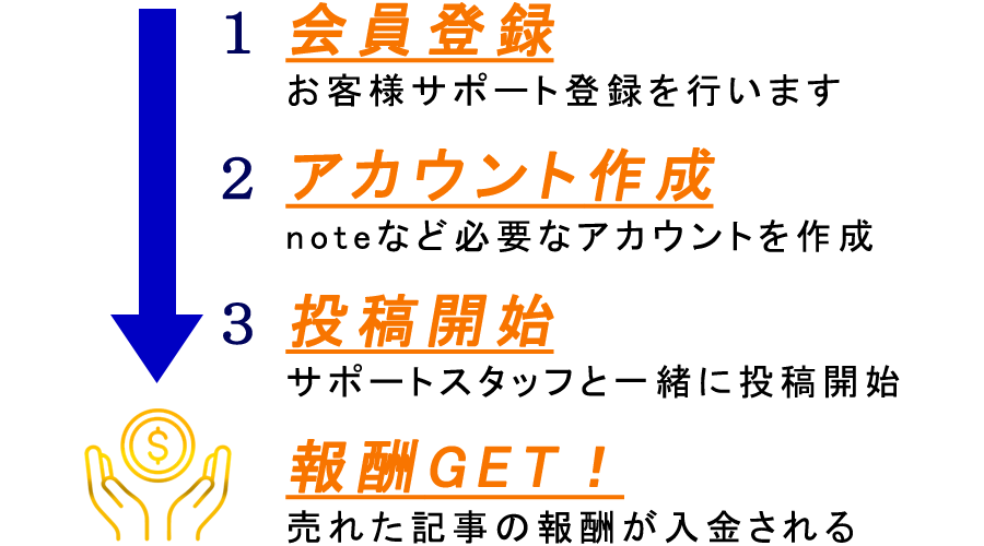 フロー