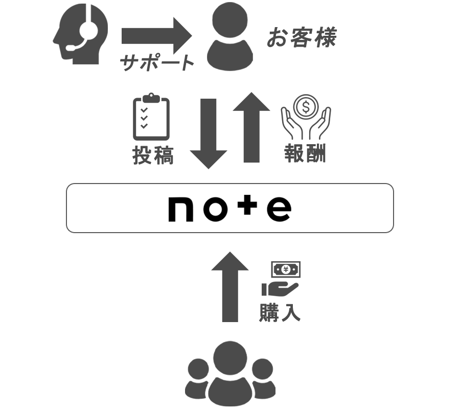フロー
