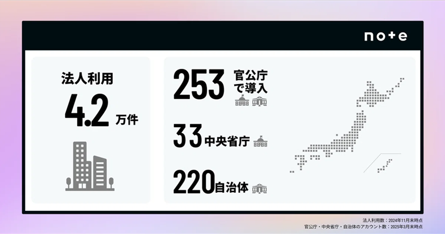 NOTE市場
