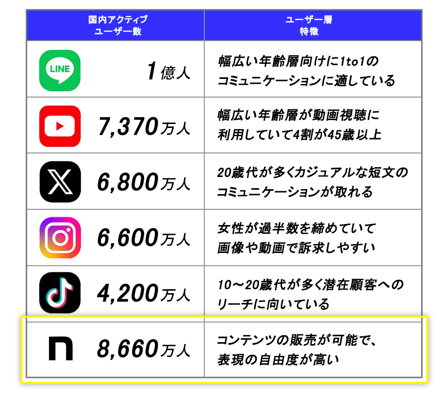 アクティブユーザー数