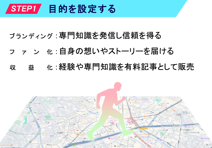 NOTEの使い方
