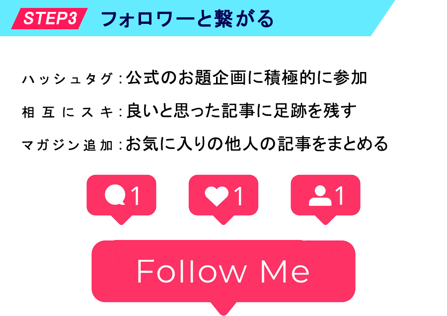 NOTEの使い方