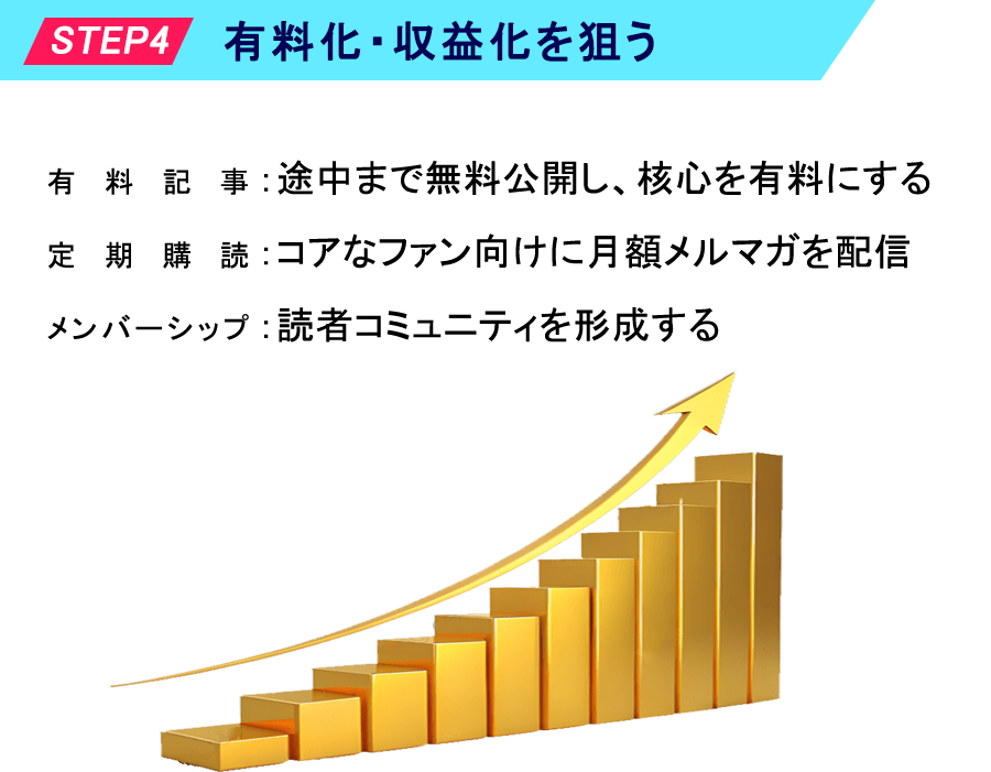 NOTEの使い方