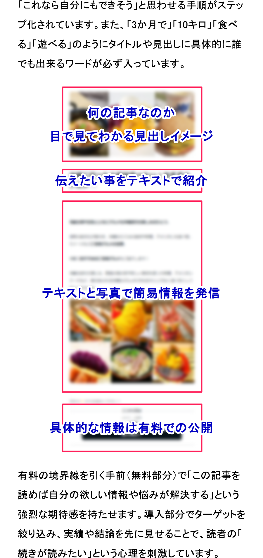 売れてる投稿者